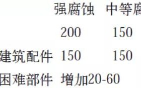 百色安特佳耐固防腐带您了解耐腐蚀涂层防护机理与涂层钢腐蚀破坏原因及防护